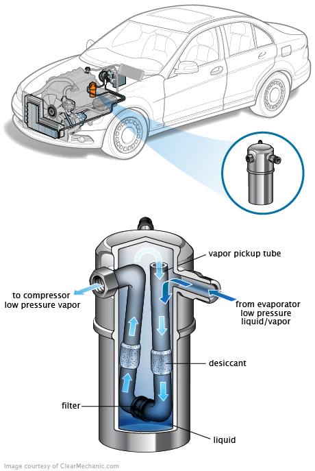 See C0390 repair manual